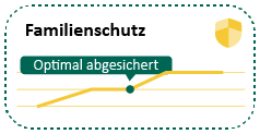 Familien optimal abgesichert mit Optisura