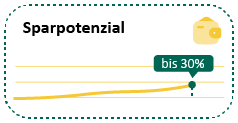 Sparpotenzial bei der Krankenkassenprämie